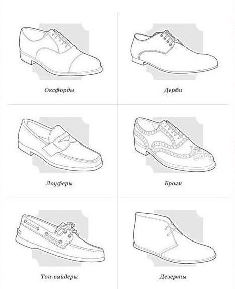 виды обуви