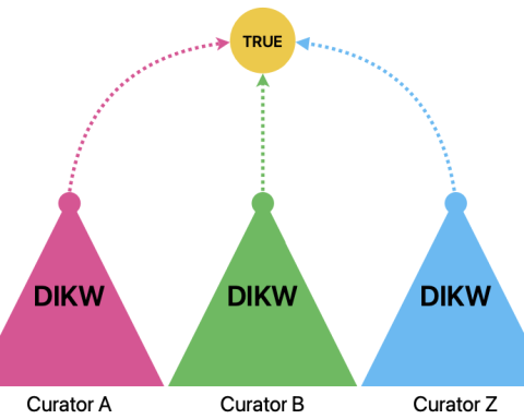Абсолютная истина