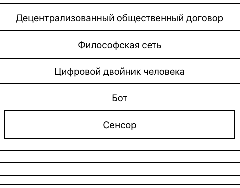 Иерархия философской сети